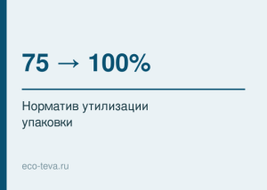 Норматив утилизации упаковки: 75% и 100%