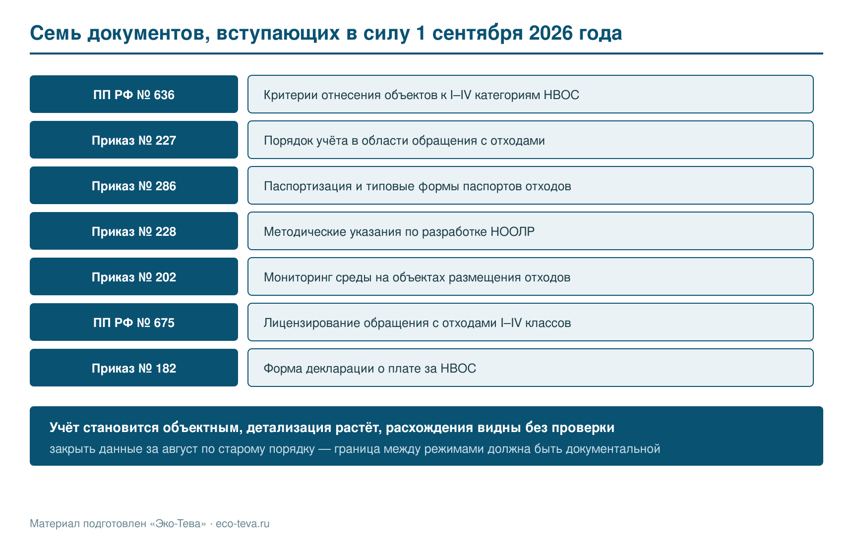 Семь документов, вступающих в силу 1 сентября 2026 года