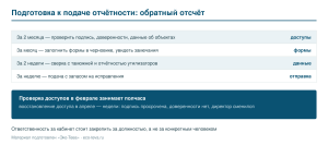 Обратный отсчёт подготовки к подаче