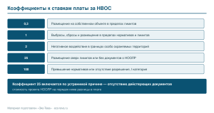 Коэффициенты к ставкам платы за НВОС