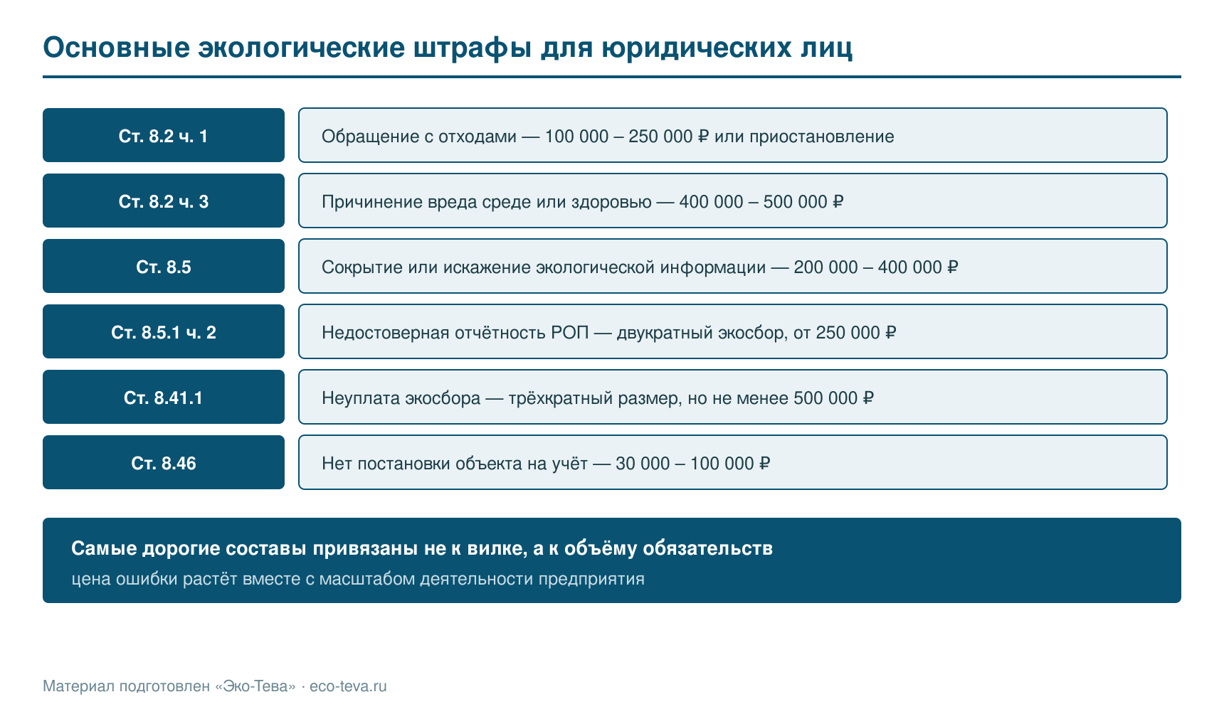 Основные экологические штрафы для юридических лиц