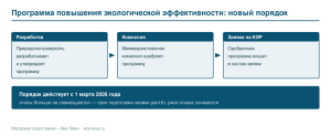 Программа повышения экологической эффективности: новый порядок
