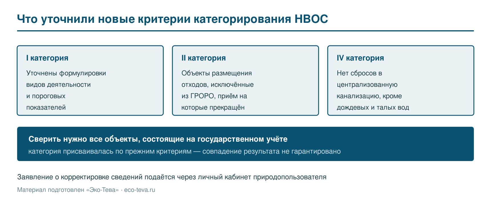 Что уточнили новые критерии категорирования НВОС