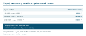 Как считается трёхкратный штраф за неуплату сбора