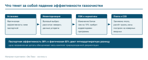 Что тянет за собой падение эффективности газоочистки