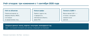 Учёт отходов: три изменения с 1 сентября 2026 года