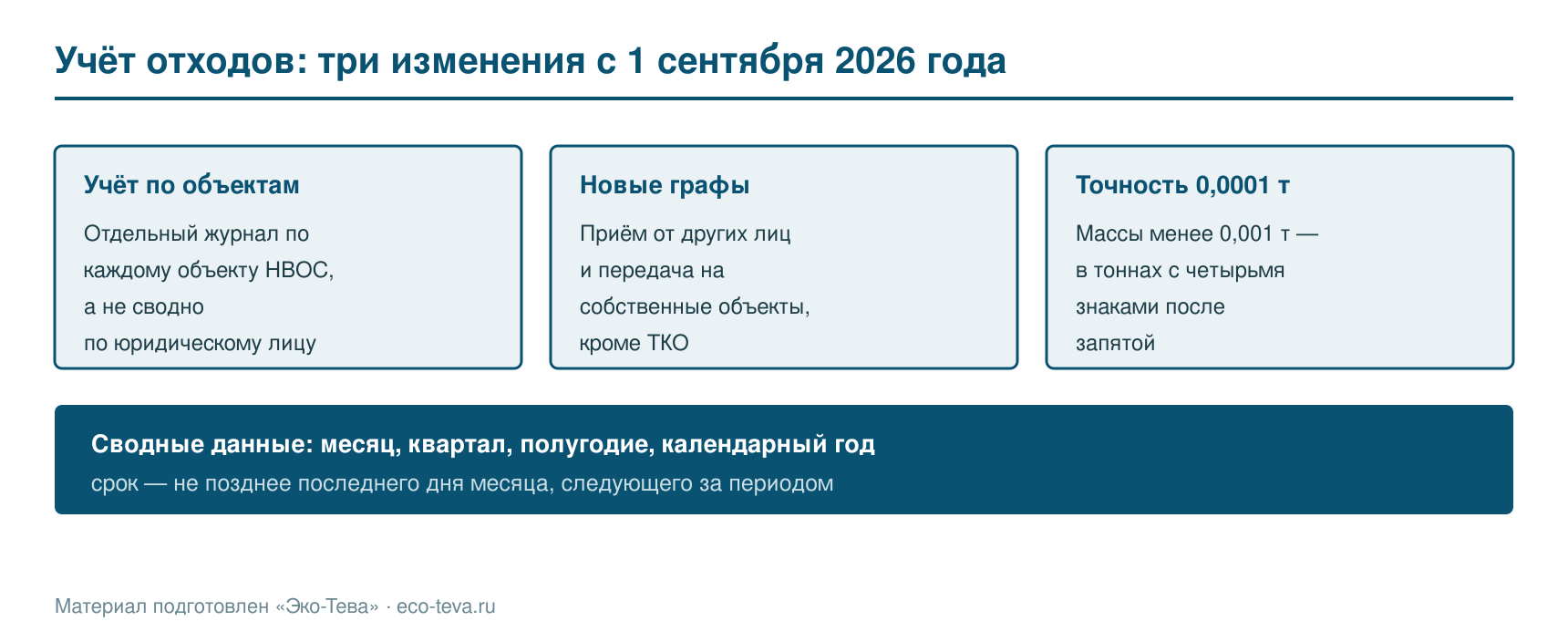 Учёт отходов: три изменения с 1 сентября 2026 года