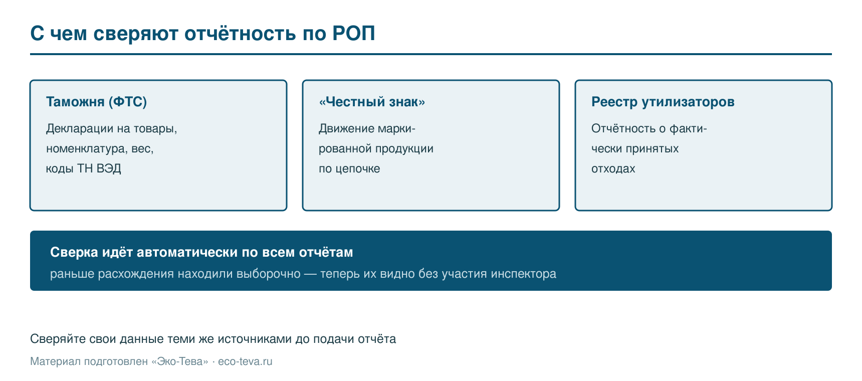 Три источника данных для автоматической сверки