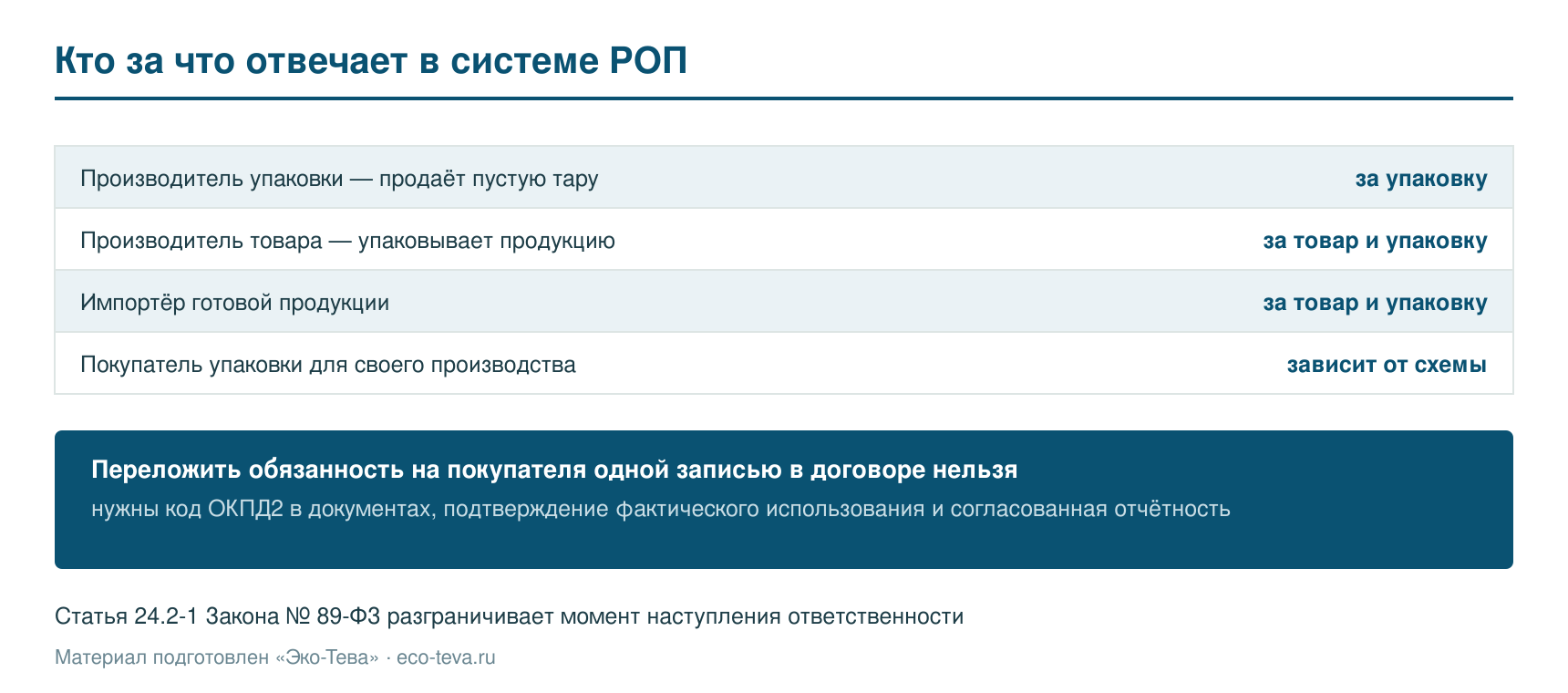 Кто за что отвечает в системе РОП