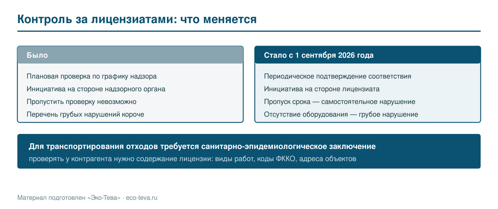 Контроль за лицензиатами: что меняется