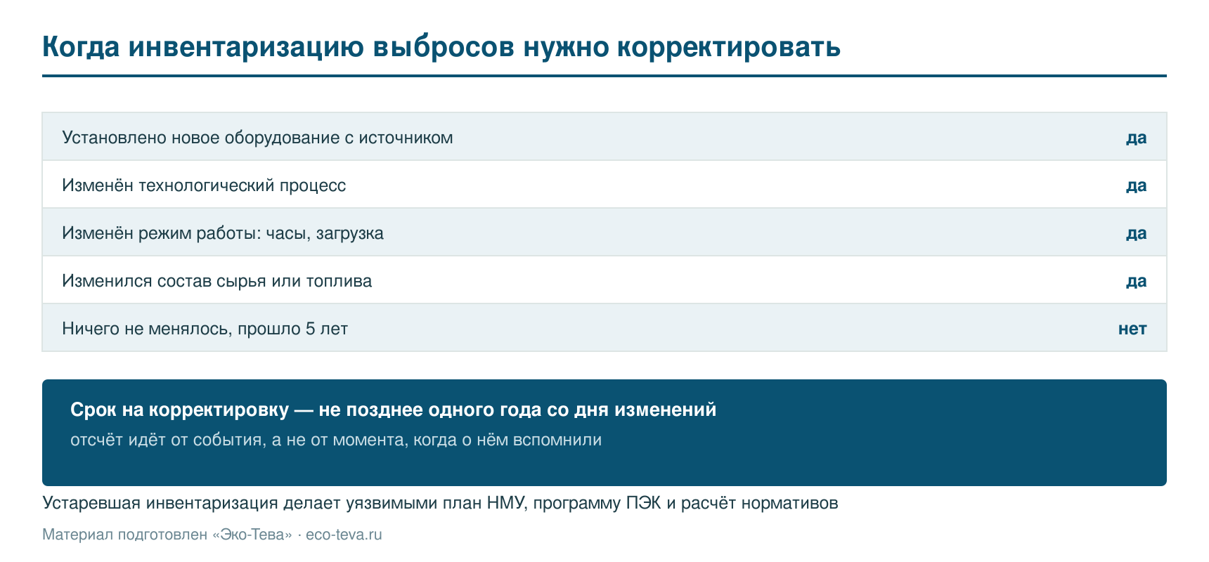 Основания для корректировки инвентаризации