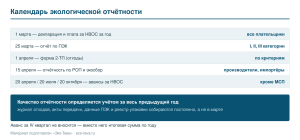 Основные сроки экологической отчётности