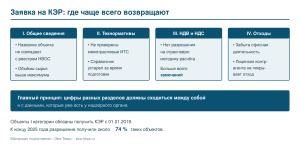 Структура заявки на КЭР и типичные замечания по разделам