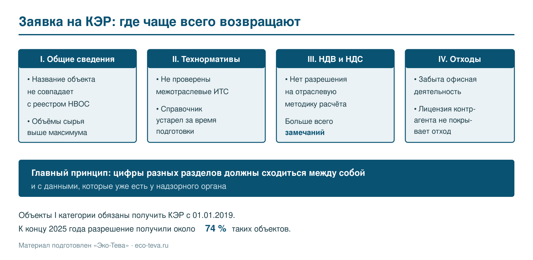 Структура заявки на КЭР и типичные замечания по разделам
