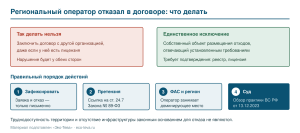 Порядок действий при отказе регионального оператора в договоре