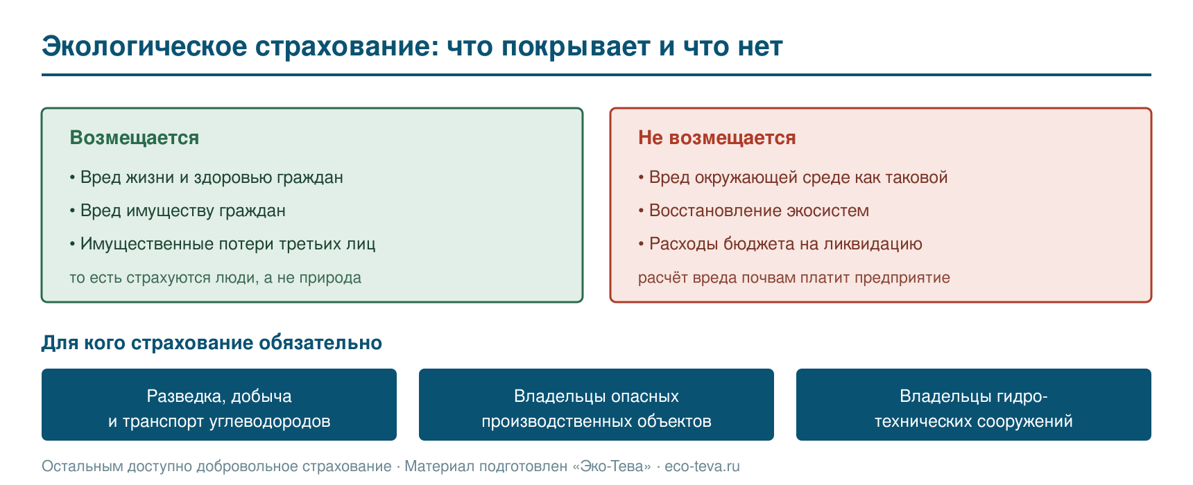 Что покрывает экологическое страхование и для кого оно обязательно